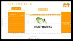 阿星解读2015影响谷歌搜索排名的重要因素（一） 第2张