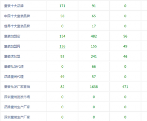 【SEO诊断】3年的域龄的网站TITLE可以修改吗？