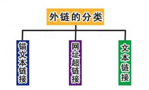 【干货】网站外链建设的六大注意事项