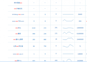 【干货】这样理解TITLE更加合理