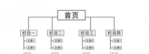 【干货】网站设计越简单越好 第2张