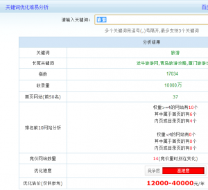 关键词的筛选和竞争性分析 第2张