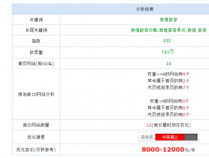 关键词的筛选和竞争性分析 第4张