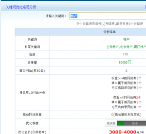 关键词的筛选和竞争性分析 第5张