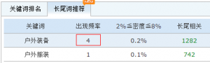 关键词频率和密度的关系 第1张