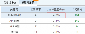 关键词频率和密度的关系 第2张