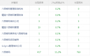 某咨询培训类型网站SEO诊断报告 第1张